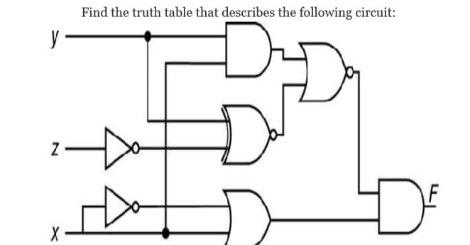 Find the truth table that describes the following circuit:

