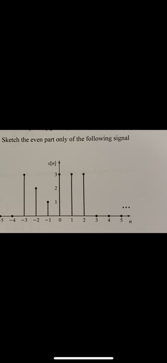 Sketch the even part only of the following signal
x[n]
3
2
5 -4 -3 -2 -1 0 1 2
3
4
5
