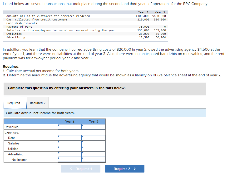 Listed below are several transactions that took place during the second and third years of operations for the RPG Company.
Year 2
Year 3
$300,000 $400,000
210,000 350,000
Amounts billed to customers for services rendered
Cash collected from credit customers
Cash disbursements:
Payment of rent
Salaries paid to employees for services rendered during the year
Utilities
Advertising
Complete this question by entering your answers in the tabs below.
In addition, you learn that the company incurred advertising costs of $20,000 in year 2, owed the advertising agency $4,500 at the
end of year 1, and there were no liabilities at the end of year 3. Also, there were no anticipated bad debts on receivables, and the rent
payment was for a two-year period, year 2 and year 3.
Required 1 Required 2
Required:
1. Calculate accrual net income for both years.
2. Determine the amount due the advertising agency that would be shown as a liability on RPG's balance sheet at the end of year 2.
Calculate accrual net income for both years.
Revenues
Expenses:
Rent
Salaries
Utilities
Advertising
Net income
Year 2
Year 3
75,000
135,000
25,000
12,500
< Required 1
0
Required 2 >
155,000
35,000
30,000