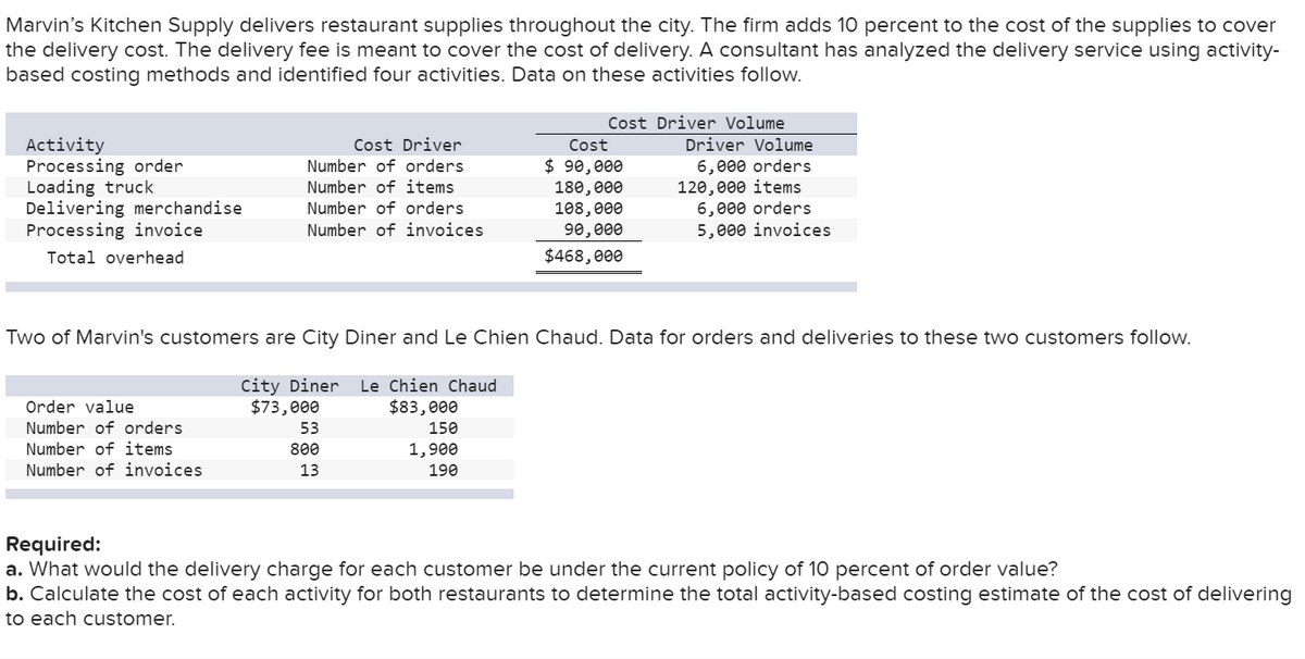 Marvin's Kitchen Supply delivers restaurant supplies throughout the city. The firm adds 10 percent to the cost of the supplies to cover
the delivery cost. The delivery fee is meant to cover the cost of delivery. A consultant has analyzed the delivery service using activity-
based costing methods and identified four activities. Data on these activities follow.
Activity
Processing order
Loading truck
Delivering merchandise
Processing invoice
Total overhead
Cost Driver
Number of orders
Number of items
Number of orders
Number of invoices
Order value
Number of orders
Number of items
Number of invoices
53
800
13
Cost Driver Volume
Two of Marvin's customers are City Diner and Le Chien Chaud. Data for orders and deliveries to these two customers follow.
City Diner Le Chien Chaud
$73,000
$83,000
150
1,900
190
Cost
$ 90,000
180,000
108,000
90,000
$468,000
Driver Volume
6,000 orders
120,000 items
6,000 orders
5,000 invoices
Required:
a. What would the delivery charge for each customer be under the current policy of 10 percent of order value?
b. Calculate the cost of each activity for both restaurants to determine the total activity-based costing estimate of the cost of delivering
to each customer.