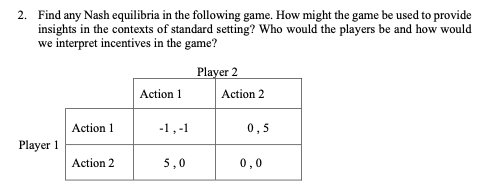 2. Find any Nash equilibria in the following game. How might the game be used to provide
insights in the contexts of standard setting? Who would the players be and how would
we interpret incentives in the game?
Player 2
Action 1
Action 2
Action 1
-1,-1
0,5
Player 1
Action 2
5,0
0,0
