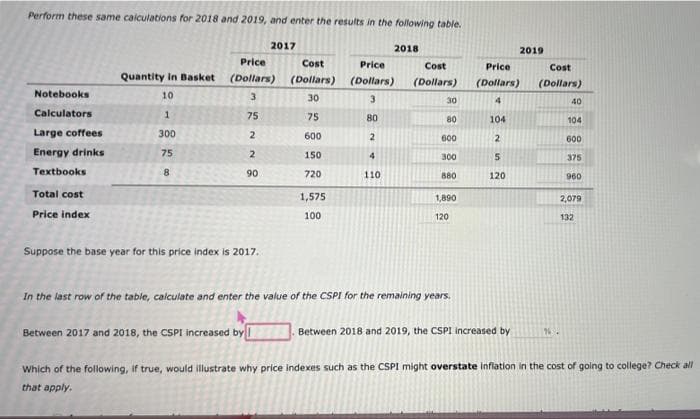 Perform these same calculations for 2018 and 2019, and enter the results in the following table.
2017
2018
2019
Price
Cost
Price
Cost
Price
Cost
Quantity in Basket
(Dollars)
(Dollars)
(Dollars)
(Dollars)
(Dollars)
(Dollars)
Notebooks
10
3
30
3.
30
4
40
Calculators
75
75
80
104
80
104
Large coffees
300
600
600
600
Energy drinks
75
150
4.
300
375
Textbooks
8.
90
720
110
880
120
960
Total cost
1,575
1,890
2,079
Price index
100
120
132
Suppose the base year for this price index is 2017.
In the last row of the table, calculate and enter the value of the CSPI for the remaining years.
Between 2017 and 2018, the CSPI increased by
Between 2018 and 2019, the CSPI increased by
Which of the following, if true, would illustrate why price indexes such as the CSPI might overstate inflation in the cost of going to college? Check all
that apply.
in
