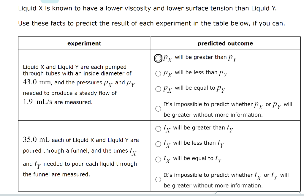 Liquid X is known to have a lower viscosity and lower surface tension than Liquid Y.
Use these facts to predict the result of each experiment in the table below, if you can.
experiment
predicted outcome
Px
will be greater than Py
Liquid X and Liquid Y are each pumped
through tubes with an inside diameter of
Py will be less than py
43.0 mm, and the pressures Px
and
Py
O Px will be equal to Py
needed to produce a steady flow of
1.9 mL/s are measured.
It's impossible to predict whether Py or Py will
be greater without more information.
ty will be greater than ty
35.0 mL each of Liquid X and Liquid Y are
ly will be less than
ly
poured through a funnel, and the times ly
O ly will be equal to ty
and ty needed to pour each liquid through
the funnel are measured.
It's impossible to predict whether ly or ty will
be greater without more information.
