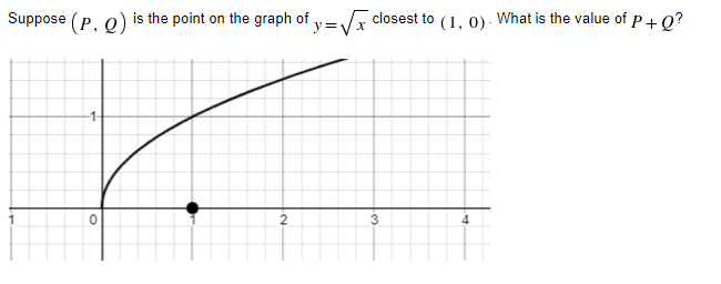 Suppose (P, Q)
is the point on the graph of
closest to (1, 0) - What is the value of p+0?
y=Vx
1-
2
3.
