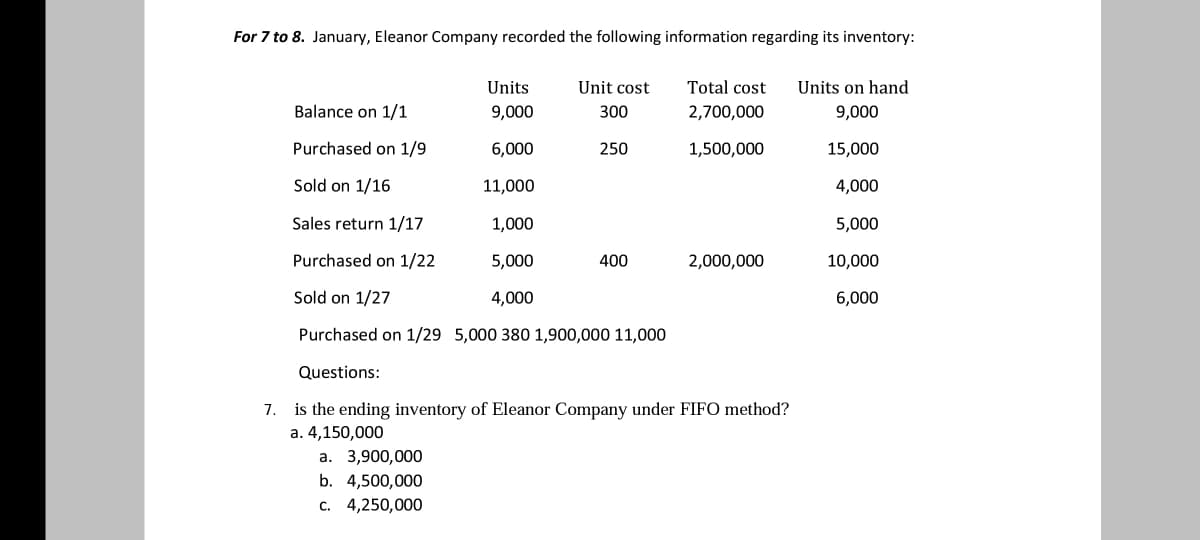 For 7 to 8. January, Eleanor Company recorded the following information regarding its inventory:
Units
9,000
Unit cost
300
Total cost
2,700,000
Units on hand
9,000
Balance on 1/1
Purchased on 1/9
6,000
250
1,500,000
15,000
Sold on 1/16
11,000
4,000
Sales return 1/17
1,000
5,000
Purchased on 1/22
5,000
400
2,000,000
10,000
Sold on 1/27
4,000
6,000
Purchased on 1/29 5,000 380 1,900,000 11,000
Questions:
7.
is the ending inventory of Eleanor Company under FIFO method?
a. 4,150,000
a. 3,900,000
b. 4,500,000
c. 4,250,000