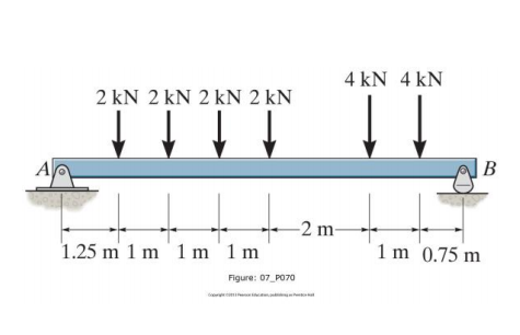4 kN 4 kN
2 kN 2 kN 2 kN 2 kN
В
-2 m-
1.25 m 1 m 1 m 1m
1 m 0.75 m
Figure: 07 PO70

