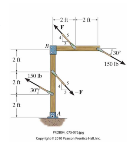 -2 ft 2 ft -
F
30°
2 ft
150 lb
150 lb
2 ft
30°
-F
2 ft
PROBO4_075-076.jpg
Copyright © 2010 Pearson Prentice Hall, Inc.
