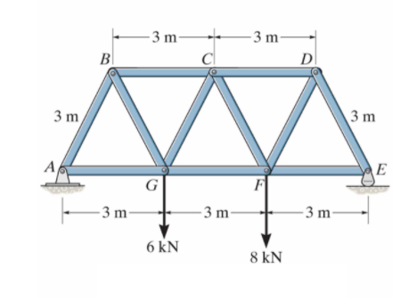 - 3 m
D
- 3 m-
B|
3 m
3 m
E
G
F
– 3 m-
- 3 m-
- 3 m-
6 kN
8 kN
