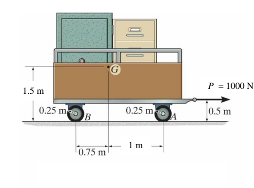 P = 1000 N
1.5 m
0.25 m
0.25 m
0.5 m
A
1 m
0.75 m
