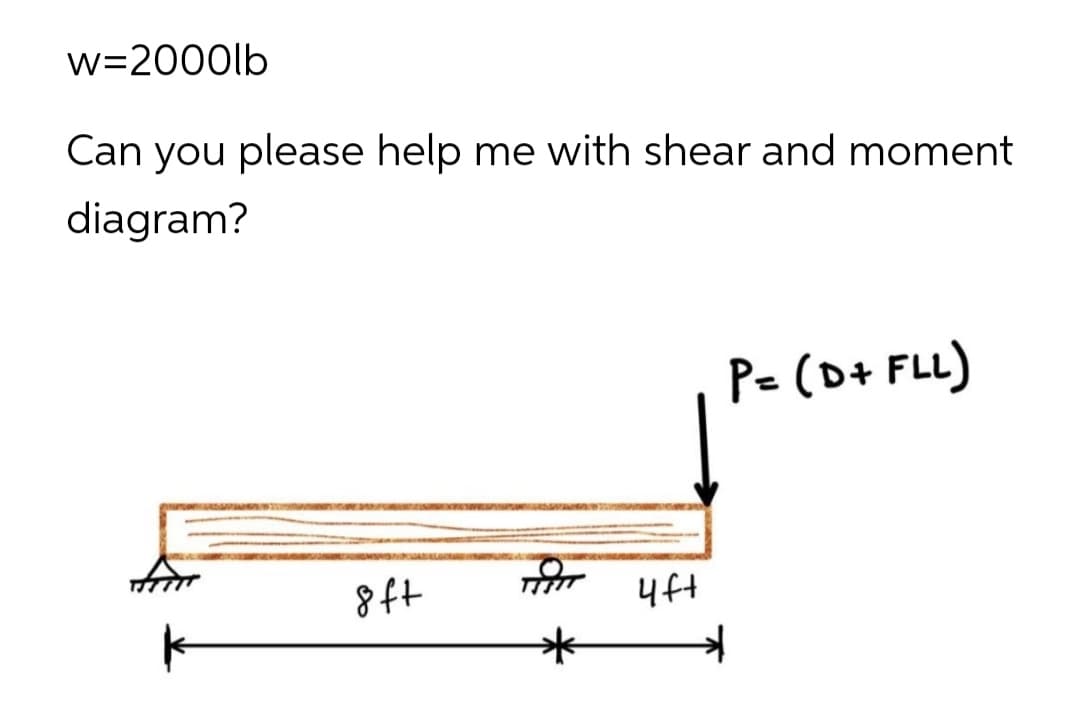 w=2000lb
Can you please help me with shear and moment
diagram?
P= (D+ FLL)
8ft
