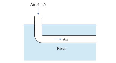Air, 4 m/s
Air
River
