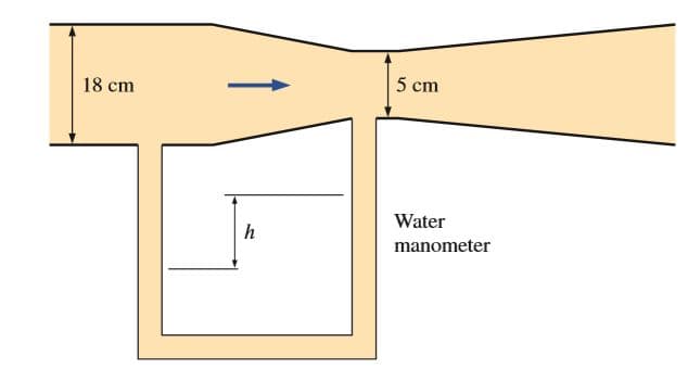 18 cm
5 cm
Water
manometer
