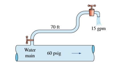 70 ft
15 gpm
Water
60 psig
main
