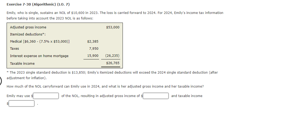 Exercise 7-30 (Algorithmic) (LO. 7)
Emily, who is single, sustains an NOL of $10,600 in 2023. The loss is carried forward to 2024. For 2024, Emily's income tax information
before taking into account the 2023 NOL is as follows:
Adjusted gross income
Itemized deductions*:
Medical [$6,360 - (7.5% x $53,000)]
Taxes
Interest expense on home mortgage
Taxable income
$2,385
7,950
15,900
$53,000
(26,235)
$26,765
* The 2023 single standard deduction is $13,850; Emily's itemized deductions will exceed the 2024 single standard deduction (after
adjustment for inflation).
How much of the NOL carryforward can Emily use in 2024, and what is her adjusted gross income and her taxable income?
Emily may use $
of the NOL, resulting in adjusted gross income of $
$
and taxable income