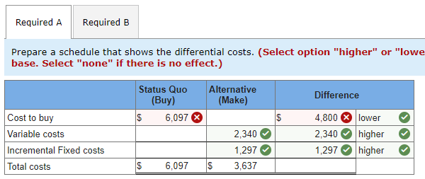 Required A Required B
Prepare a schedule that shows the differential costs. (Select option "higher" or "lowe
base. Select "none" if there is no effect.)
Cost to buy
Variable costs
Incremental Fixed costs
Total costs
Status Quo
(Buy)
$
$
6,097 X
Alternative
(Make)
6,097 $
2,340
1,297
3,637
$
Difference
4,800 X lower
2,340
1,297
higher
higher
>>>