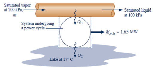 Saturated vapor
at 100 kPa,-
Saturated liquid
m
at 100 kPa
System undergoing
а power cycle-
- Wycie = 1.65 MW
Lake at 17° C
