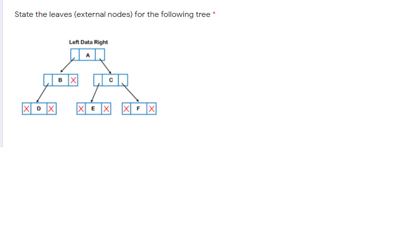 State the leaves (external nodes) for the following tree
Left Data Right
в х
