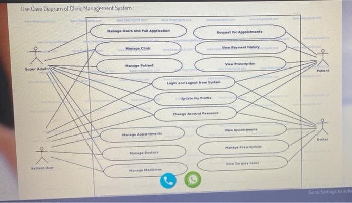 Use Case Diagram of Clinic Management System:
www.e on
Manage Users and Pu Appication
Request for Appeintments
Manage Cink
wwwVe Pyment Hatery
Super Admin
Manage Patlent
View Prencriptlen
Patient
Legin and Logeut hemSystem
upte y Pre
Change Aunt Paserd
View Appntments
Hanage Appetntments
Decter
Hanage Prentione
Hanege Doctes
System Usr
ViSurgery Co
Hanege Med
Go to Settings to acti
