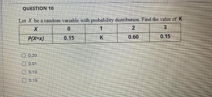 QUESTION 10
Let X be a random variable with probability distribution. Find the value of K
1
3.
P(X=x)
0.15
K
0.60
0.15
O 0.20
O 0.01
O 0.10
O 0.18
