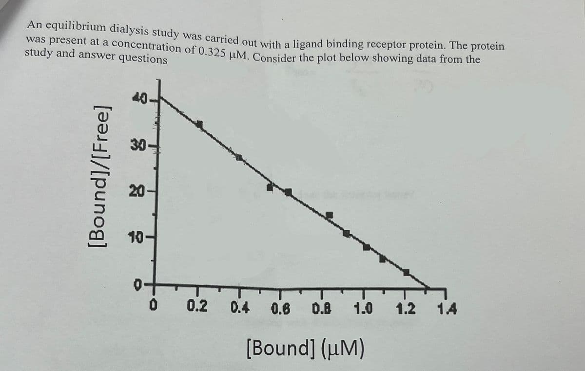 An equilibrium dialysis study was carried out with a ligand binding receptor protein. The protein
was present at a concentration of 0.325 µM. Consider the plot below showing data from the
study and answer questions
[Bound]/[Free]
8
20
10-
0.2 0.4 0.6 0.8 1.0 1.2
[Bound] (uM)
1.4