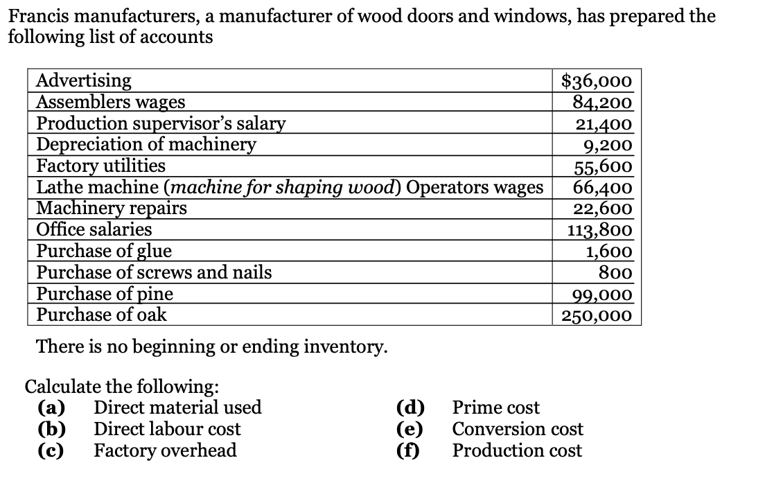 Francis manufacturers, a manufacturer of wood doors and windows, has prepared the
following list of accounts
Advertising
Assemblers wages
Production supervisor's salary
Depreciation of machinery
Factory utilities
Lathe machine (machine for shaping wood) Operators wages
Machinery repairs
Office salaries
Purchase of glue
Purchase of screws and nails
$36,000
84,200
21,400
9,200
55,600
66,400
22,600
113,800
1,600
800
Purchase of pine
Purchase of oak
99,000
250,000
There is no beginning or ending inventory.
Calculate the following:
(а)
(b)
(c)
Direct material used
Direct labour cost
(d)
(е)
(f)
Prime cost
Conversion cost
Production cost
Factory overhead
