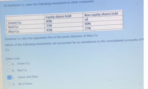 16) Rainbow Co. owns the following investment in other companies.
Green Co.
Red Co.
Blue Co
Select one:
O a Green Co.
O b. Red Co.
Rainbow Co. also has appointed five of the seven directors of Blue Co.
Which of the following investments are accounted for as subsidiaries in the consolidated accounts of F
Co.
c
Od.
Equity shares held
80%
25%
45%
Green and Blue
All of them
Non-equity shares held
nil
80%
25%