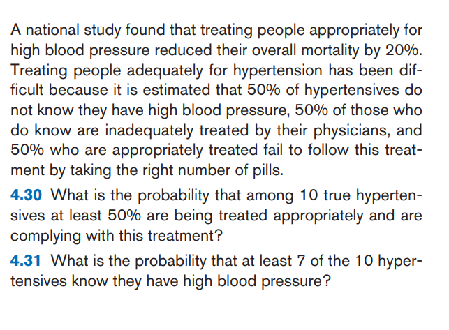 4.30 What is the probability that among 10 true hyperten-
sives at least 50% are being treated appropriately and are
complying with this treatment?
4.31 What is the probability that at least 7 of the 10 hyper-
tensives know they have high blood pressure?
