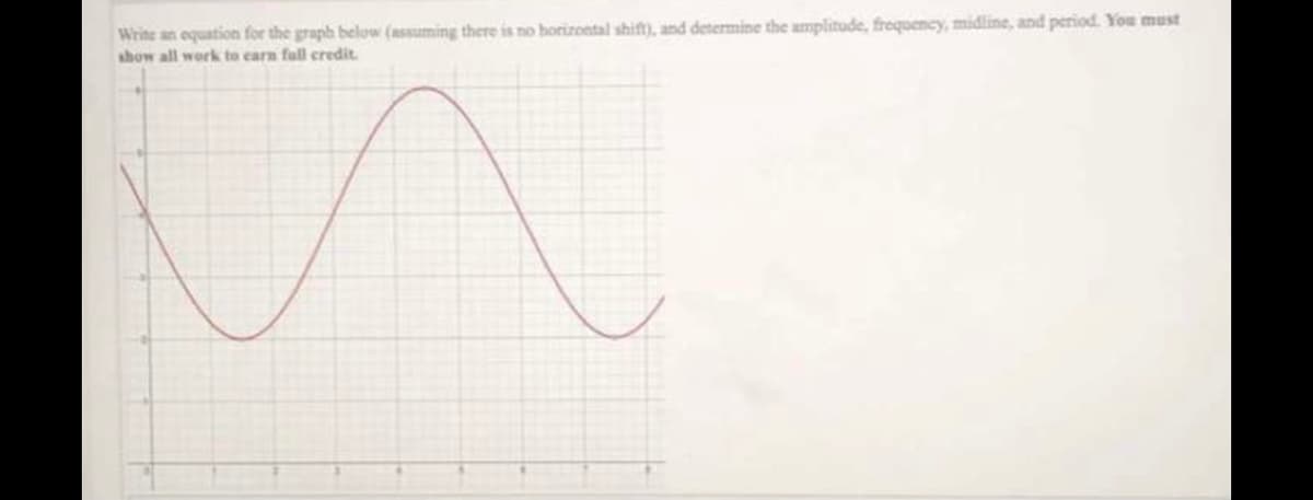 Write an equation for the graph below (assuming there is no horizontal shift), and determine the amplitude, frequency, midline, and period. You must
show all work to carn fall credit.
