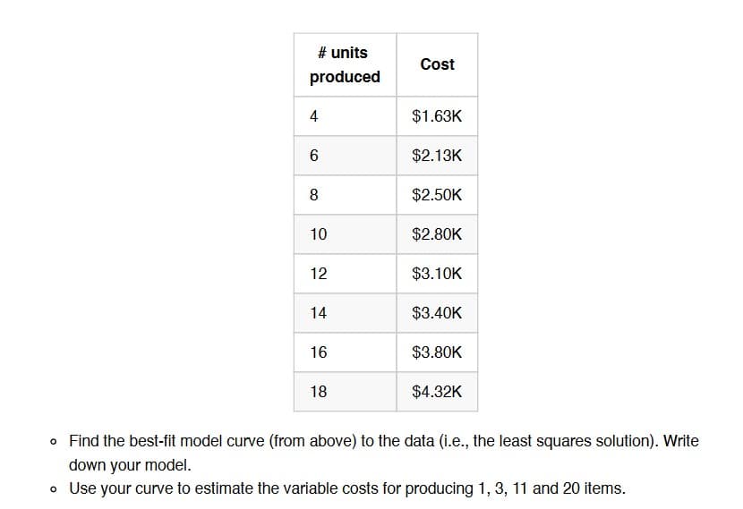 # units
produced
4
6
8
10
12
14
16
18
Cost
$1.63K
$2.13K
$2.50K
$2.80K
$3.10K
$3.40K
$3.80K
$4.32K
• Find the best-fit model curve (from above) to the data (i.e., the least squares solution). Write
down your model.
• Use your curve to estimate the variable costs for producing 1, 3, 11 and 20 items.