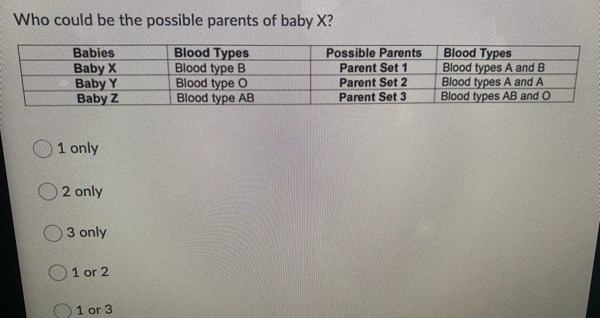 Who could be the possible parents of baby X?
Blood Types
Blood type B
Blood type O
Blood type AB
Blood Types
Blood types A and B
Blood types A and A
Blood types AB and O
Babies
Baby X
Baby Y
Baby Z
Possible Parents
Parent Set 1
Parent Set 2
Parent Set 3
1 only
2 only
O3 only
1 or 2
1 or 3

