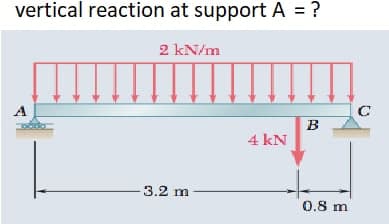 vertical reaction at support A = ?
2 kN/m
A
B
0.8 m
3.2 m
4 kN
C