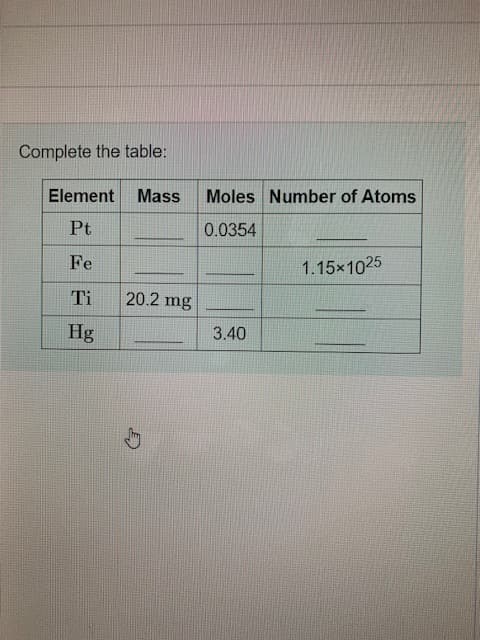 Complete the table:
Moles Number of Atoms
Element
Mass
Pt
0.0354
Fe
1.15x1025
20.2 mg
Ti
Hg
3.40

