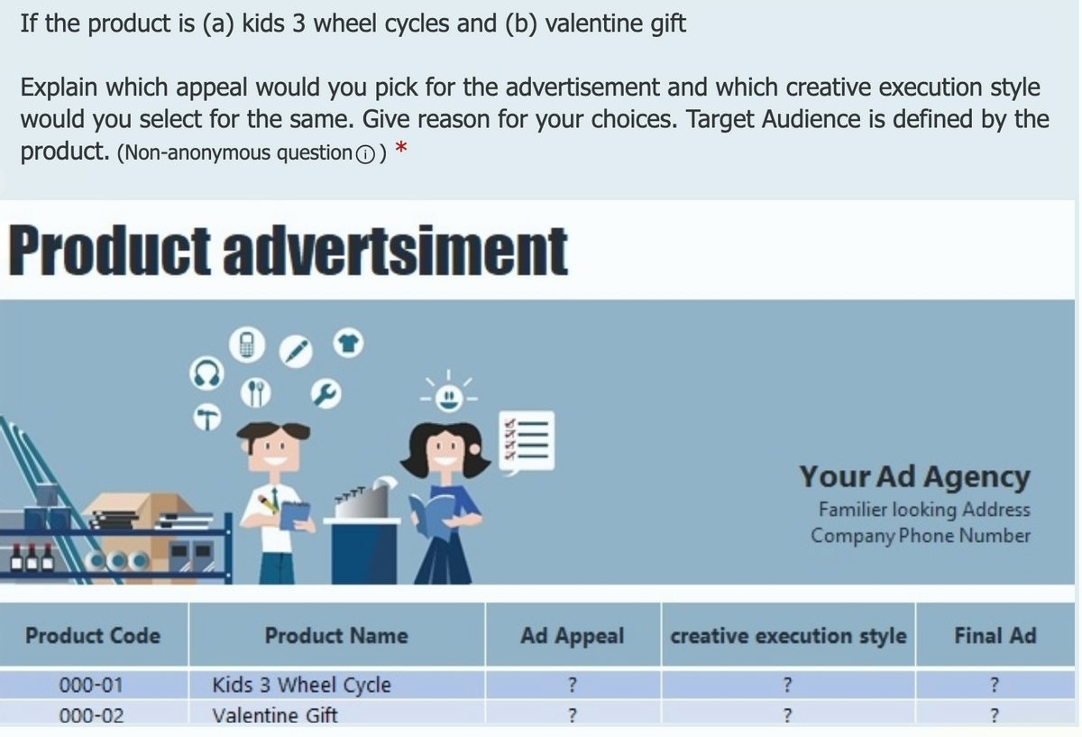 If the product is (a) kids 3 wheel cycles and (b) valentine gift
Explain which appeal would you pick for the advertisement and which creative execution style
would you select for the same. Give reason for your choices. Target Audience is defined by the
product. (Non-anonymous question 0)
*
Product advertsiment
Your Ad Agency
Familier looking Address
Company Phone Number
Product Code
Product Name
Ad Appeal
creative execution style
Final Ad
000-01
Kids 3 Wheel Cycle
?
?
?
000-02
Valentine Gift
?
III
