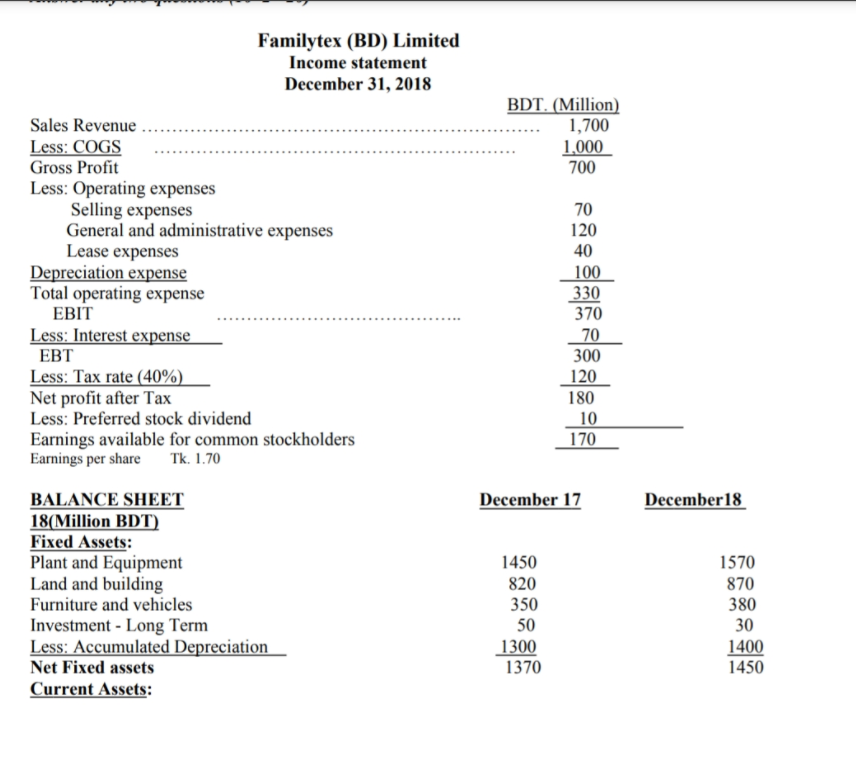 Familytex (BD) Limited
Income statement
December 31, 2018
BDT. (Million)
1,700
1,000
700
Sales Revenue
Less: COGS
Gross Profit
Less: Operating expenses
Selling expenses
General and administrative expenses
Lease expenses
Depreciation expense
Total operating expense
EBIT
70
120
40
100
330
370
Less: Interest expense
70
300
EBT
Less: Tax rate (40%)
Net profit after Tax
Less: Preferred stock dividend
Earnings available for common stockholders
Earnings per share
120
180
10
170
Tk. 1.70
BALANCE SHEET
December 17
December18
18(Million BDT)
Fixed Assets:
Plant and Equipment
Land and building
1450
1570
820
350
870
Furniture and vehicles
380
Investment - Long Term
Less: Accumulated Depreciation_
50
1300
1370
30
1400
1450
Net Fixed assets
Current Assets:
