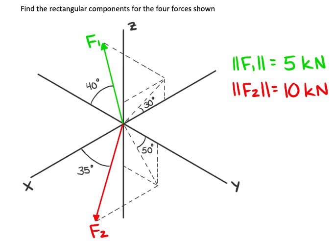 Find the rectangular components for the four forces shown
Z
X
40°
35°
F₂
530°
50
11F₁11= 5 kN
11F₂11= 10 KN