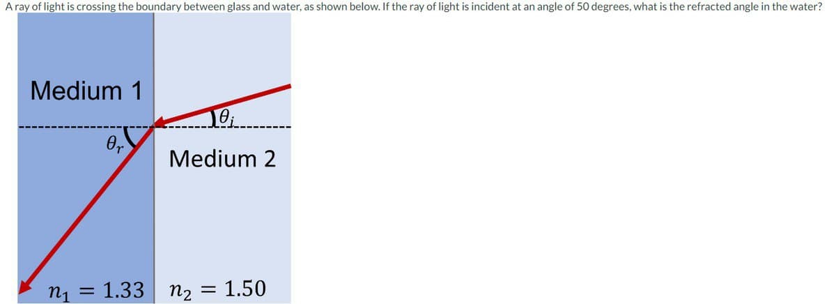 A ray of light is crossing the boundary between glass and water, as shown below. If the ray of light is incident at an angle of 50 degrees, what is the refracted angle in the water?
Medium 1
Or
n₁ = 1.33
10₁
Medium 2
n2
1.50