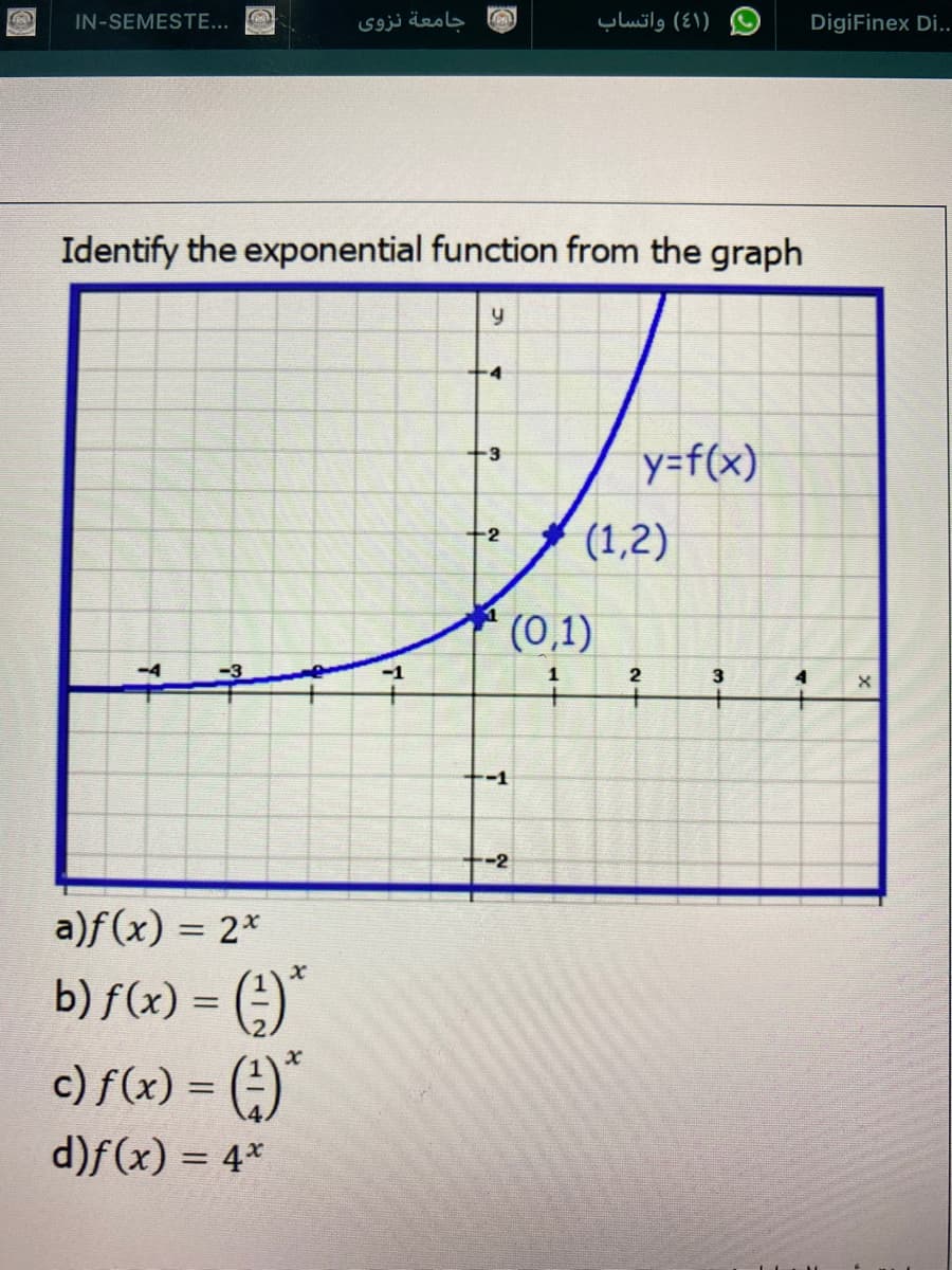 IN-SEMESTE...
جامعة نزوی
)٤١( واتساب
DigiFinex Di..
Identify the exponential function from the graph
+4
y=f(x)
-3
7 (1,2)
+2
(0,1)
-4
3
4
--1
-2
a)f (x) = 2*
b) f(x) = (;)"
c) f(x) = (÷)"
d)f(x) = 4*
