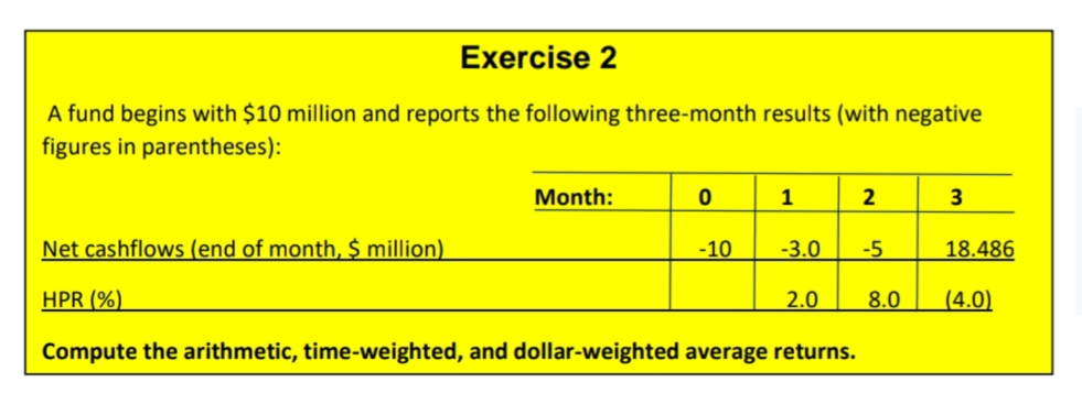 Exercise 2
A fund begins with $10 million and reports the following three-month results (with negative
figures in parentheses):
Month:
1
2
Net cashflows (end of month, $ million)
-10
-3.0
-5
18.486
HPR (%)
2.0
8.0
(4.0)
Compute the arithmetic, time-weighted, and dollar-weighted average returns.
