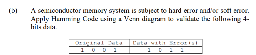 A semiconductor memory system is subject to hard error and/or soft error.
Apply Hamming Code using a Venn diagram to validate the following 4-
bits data.
(b)
Original Data
1 0 0 1
Data with Error(s)
1 0 1 1
