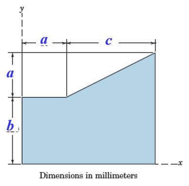 a
b.
Dimensions in millimeters
