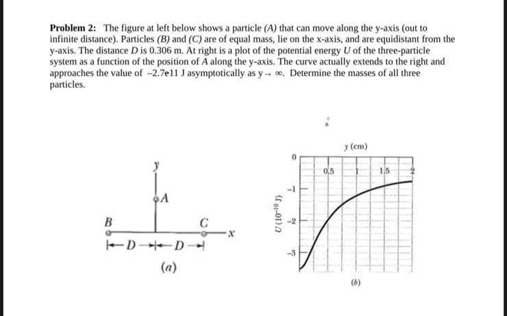 Problem 2: The figure at left below shows a particle (A) that can move along the y-axis (out to
infinite distance). Particles (B) and (C) are of equal mass, lie on the x-axis, and are equidistant from the
y-axis. The distance D is 0.306 m. At right is a plot of the potential energy U of the three-particle
system as a function of the position of A along the y-axis. The curve actually extends to the right and
approaches the value of -2.7e11 J asymptotically as y∞. Determine the masses of all three
particles.
B
o
A
DD
(a)
C
(f 01-01)
L
to
do
0,5
y (cm)
(6)
15