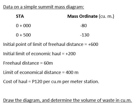 Data on a simple summit mass diagram:
STA
0 +000
Mass Ordinate (cu. m.)
-80
0 + 500
-130
Initial point of limit of freehaul distance = +600
Initial limit of economic haul = +200
Freehaul distance = 60m
Limit of economical distance = 400 m
Cost of haul = P120 per cu.m per meter station.
Draw the diagram, and determine the volume of waste in cu.m.