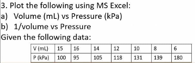 3. Plot the following using MS Excel:
a) Volume (mL) vs Pressure (kPa)
b) 1/volume vs Pressure
Given the following data:
V (mL)
15
16
14
12
10
P (kPa)
100
95
105
118
131
139
180
