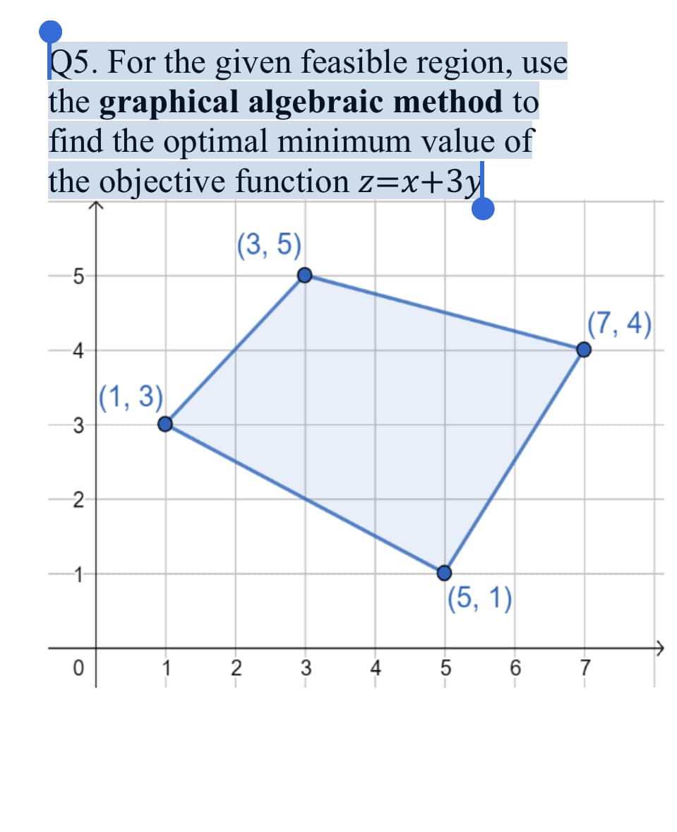 Q5. For the given feasible region, use
the graphical algebraic method to
find the optimal minimum value of
the objective function z=x+3y
(3, 5)
5
|(7, 4)
|(1, 3)
3
(5, 1)
1
2
3
7
LO
