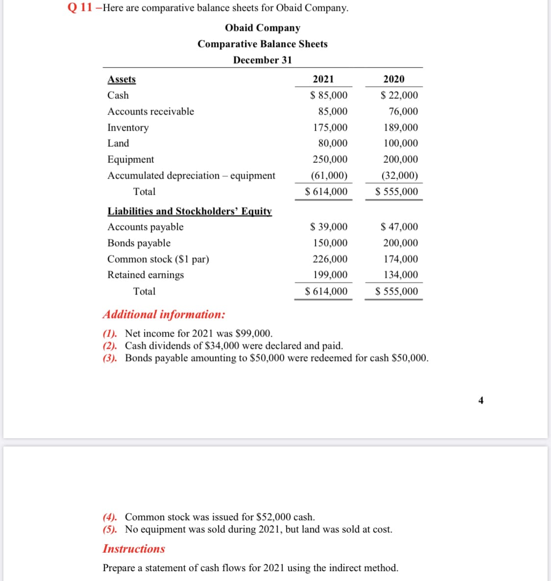 Q 11 -Here are comparative balance sheets for Obaid Company.
Obaid Company
Comparative Balance Sheets
December 31
Assets
2021
2020
Cash
$ 85,000
$ 22,000
Accounts receivable
85,000
76,000
Inventory
175,000
189,000
Land
80,000
100,000
Equipment
250,000
200,000
Accumulated depreciation – equipment
(61,000)
(32,000)
Total
$ 614,000
$ 555,000
Liabilities and Stockholders’ Equity
Accounts payable
Bonds payable
$ 39,000
$ 47,000
150,000
200,000
Common stock ($1 par)
226,000
174,000
Retained earnings
199,000
134,000
Total
$ 614,000
$ 555,000
Additional information:
(1). Net income for 2021 was $99,000.
(2). Cash dividends of $34,000 were declared and paid.
(3). Bonds payable amounting to $50,000 were redeemed for cash $50,000.
4
(4). Common stock was issued for $52,000 cash.
(5). No equipment was sold during 2021, but land was sold at cost.
Instructions
Prepare a statement of cash flows for 2021 using the indirect method.
