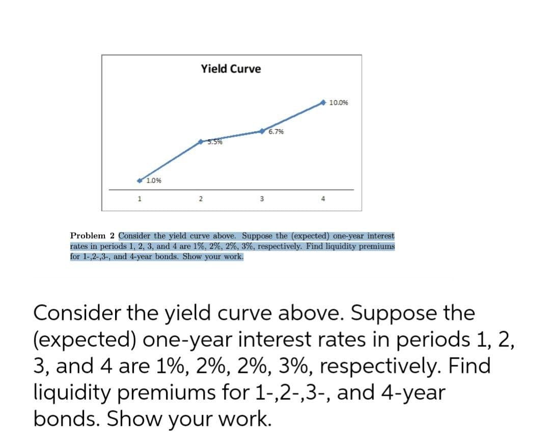 Yield Curve
10.0%
6.7%
5.5%
1.0%
1
2
3
4
Problem 2 Consider the yield curve above. Suppose the (expected) one-year interest
rates in periods 1, 2, 3, and 4 are 1%, 2%, 2%, 3%, respectively. Find liquidity premiums
for 1-,2-,3-, and 4-year bonds. Show your work.
Consider the yield curve above. Suppose the
(expected) one-year interest rates in periods 1, 2,
3, and 4 are 1%, 2%, 2%, 3%, respectively. Find
liquidity premiums for 1-,2-,3-, and 4-year
bonds. Show your work.
