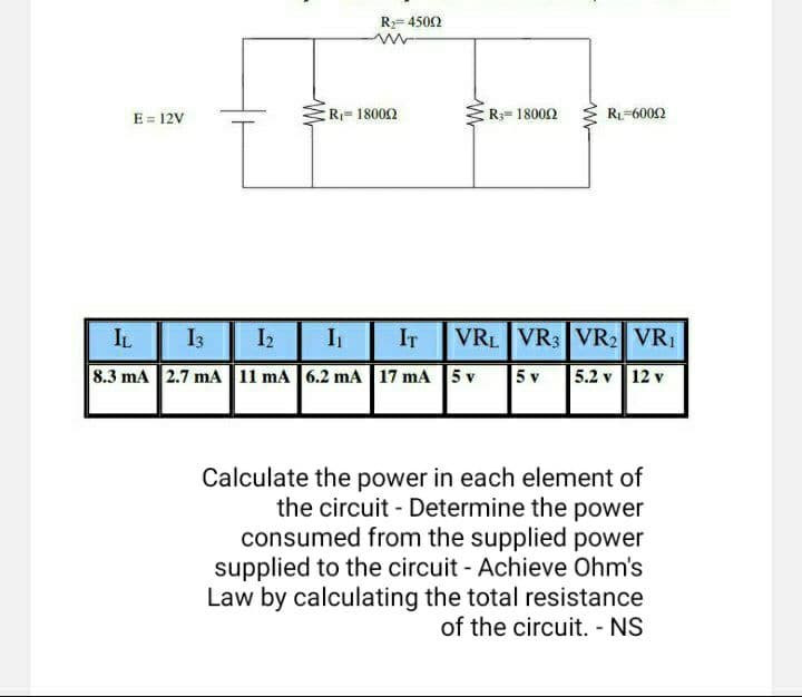 R= 4502
E = 12V
R= 18002
R= 18002
R-6002
IL
I3
I2
IT
VRL VR3 VR2 VRI
8.3 mA 2.7 mA 11 mA 6.2 mA 17 mA 5 v
5 v
5.2 v 12 v
Calculate the power in each element of
the circuit - Determine the power
consumed from the supplied power
supplied to the circuit - Achieve Ohm's
Law by calculating the total resistance
of the circuit. - NS
