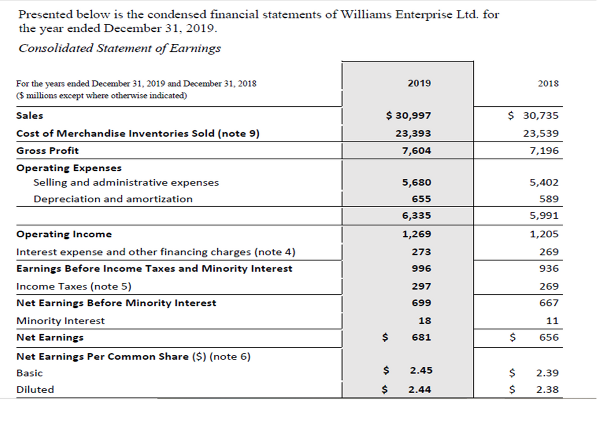 Presented below is the condensed financial statements of Williams Enterprise Ltd. for
the year ended December 31, 2019.
Consolidated Statement of Earnings
2019
2018
For the years ended December 31, 2019 and December 31, 2018
($ millions except where otherwise indicated)
Sales
$ 30,997
$ 30,735
Cost of Merchandise Inventories Sold (note 9)
23,393
23,539
Gross Profit
7,604
7,196
Operating Expenses
Selling and administrative expenses
5,680
5,402
Depreciation and amortization
655
589
6,335
5,991
Operating Income
1,269
1,205
Interest expense and other financing charges (note 4)
273
269
Earnings Before Income Taxes and Minority Interest
996
936
Income Taxes (note 5)
297
269
Net Earnings Before Minority Interest
699
667
Minority Interest
18
11
Net Earnings
$
681
2$
656
Net Earnings Per Common Share ($) (note 6)
Basic
2.45
$
2.39
Diluted
2.44
2$
2.38
%24
%24
