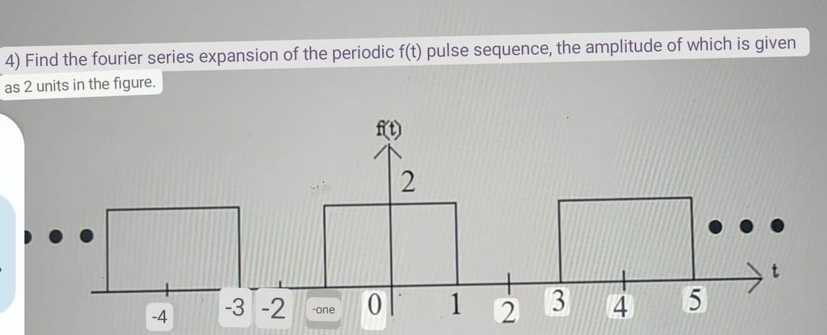 4) Find the fourier series expansion of the periodic f(t) pulse sequence, the amplitude of which is given
as 2 units in the figure.
-4
-3 -2
-one
0
2
1
2
3 4
5
