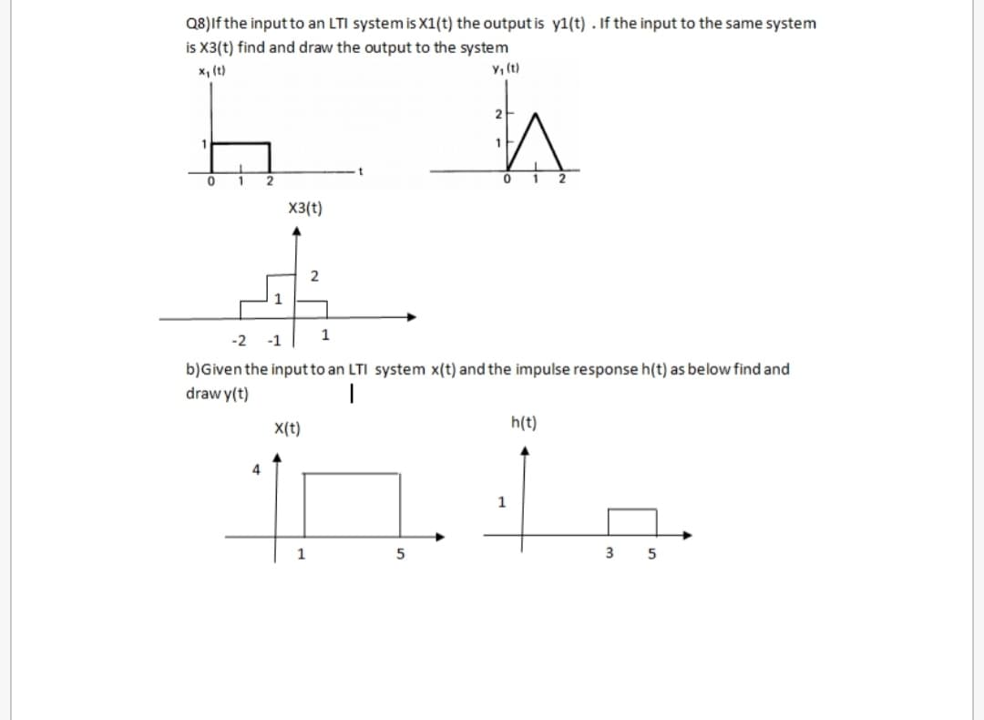 Q8)If the input to an LTI system is X1(t) the output is y1(t) . If the input to the same system
is X3(t) find and draw the output to the system
y, (t)
x, (t)
2
X3(t)
1
-2
-1
b)Given the input to an LTI system x(t) and the impulse response h(t) as below find and
draw y(t)
X(t)
h(t)
1
1
3
